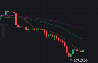 ビットコインの暴落中